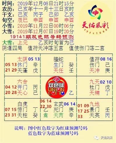 大逆转 再加油|福彩双色球19141期预测分析,供彩友们选号参考