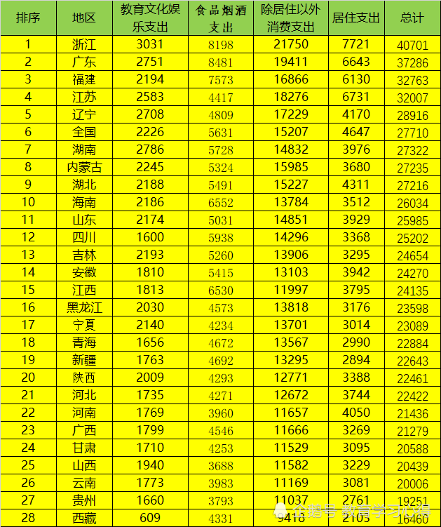 人口普查数据能查到个人吗_人口普查数据(3)