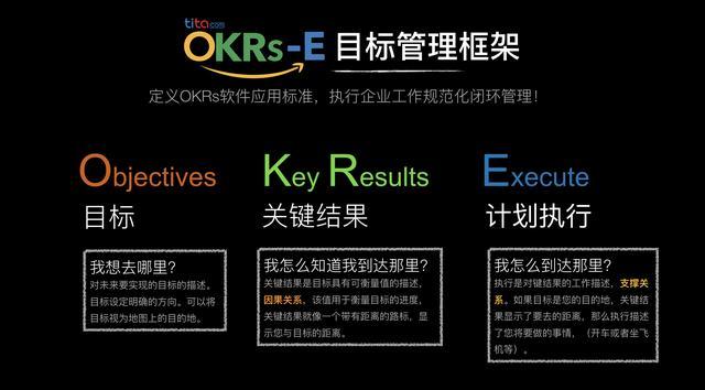 管理大师德鲁克:okr是简单直接的目标管理法