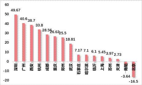 2018中国城市人口排名_中国城市人口排名2019(3)