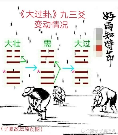 《大过卦》之九三爻辞"栋桡,凶"破解