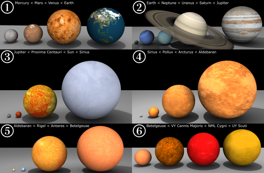 图解: 太阳系行星与其他恒星的比较 #1水星