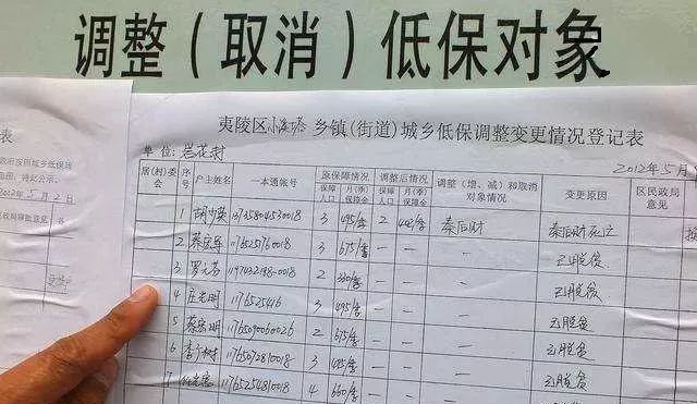 2020年真的会取消低保？答案是清退3类人，4类人继续享受！