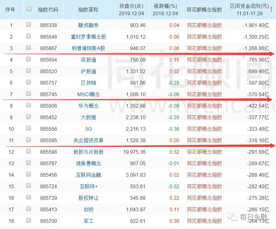 净流出人口占比怎么计算_坡比怎么计算公式图解(3)