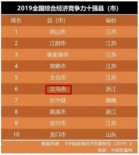 义乌 人均收入_义乌国际商贸城(2)