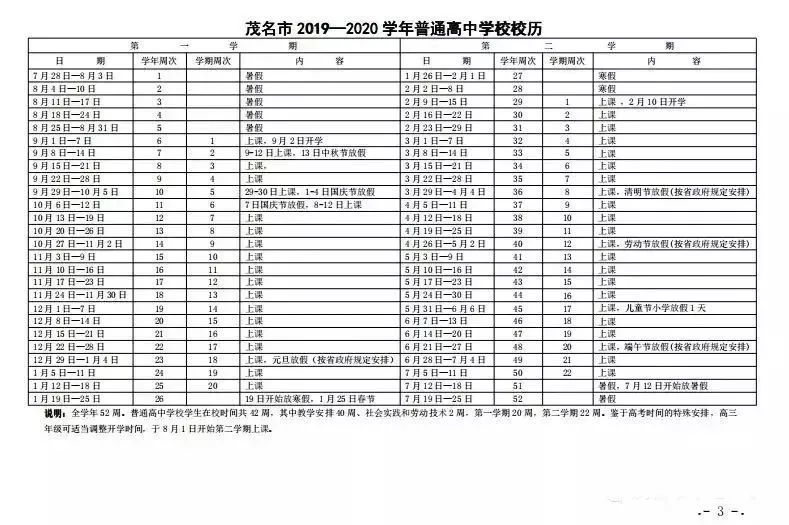 而且这次寒假时间 会让你吃年例吃得停不了…… 根据茂名市教育局发布