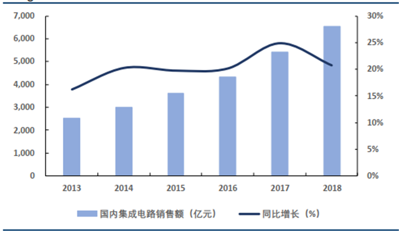 2020年日本文化创意产业gdp_2017全球文化创意产业分布格局解析(3)