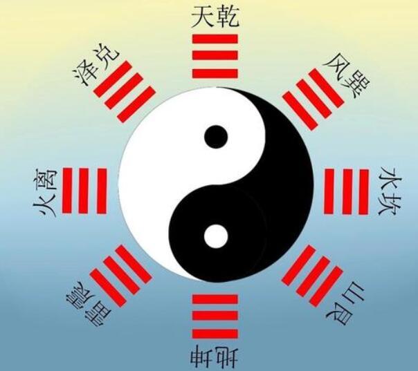 八卦图,太极图,河图,洛书,它们到底是什么关系