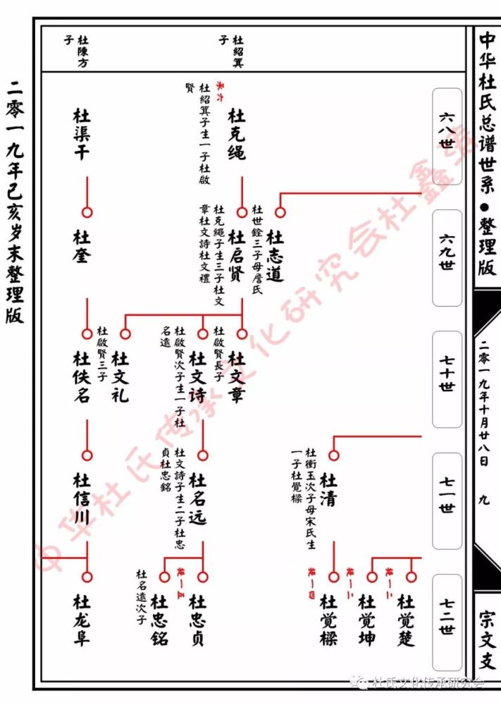 杜甫子宗文后裔总谱世系查对版