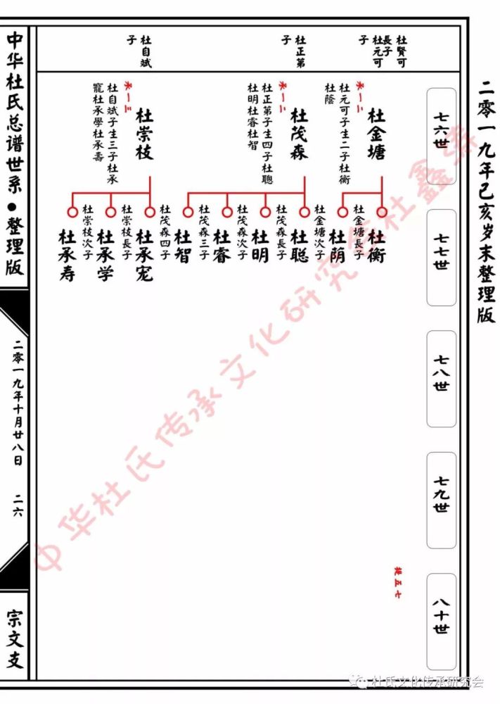 杜甫子宗文后裔总谱世系查对版