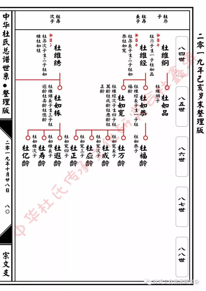 杜甫子宗文后裔总谱世系查对版