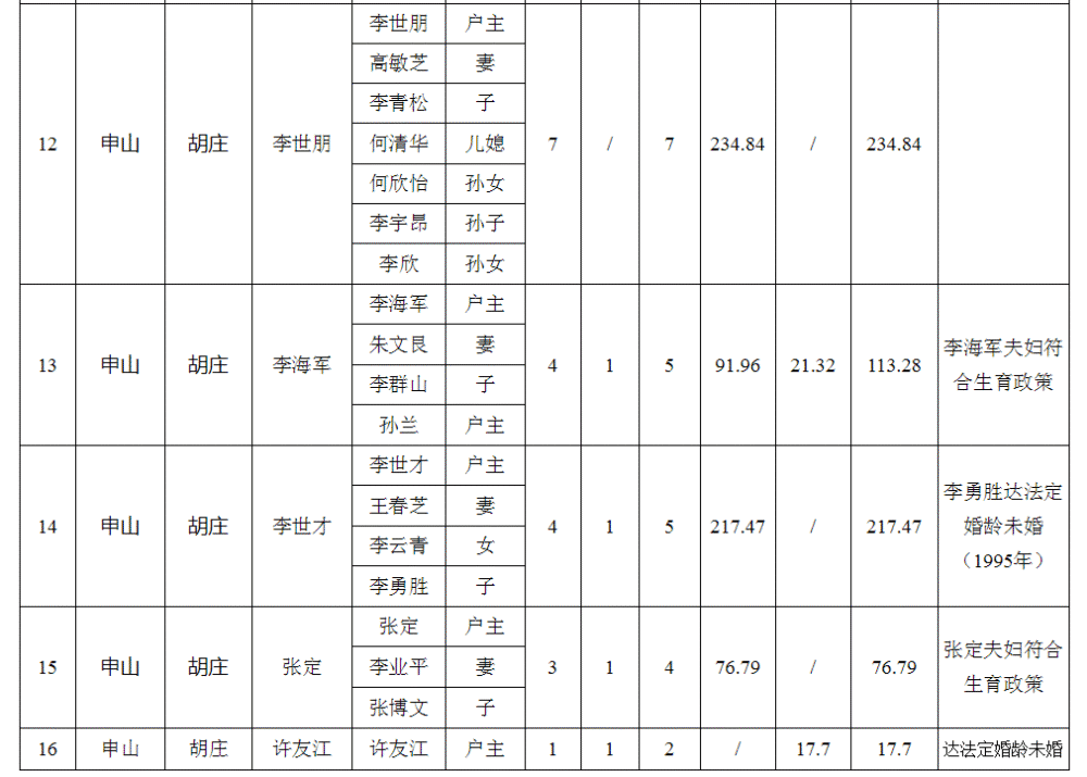 庐江县部分村镇房屋拆迁认证公示