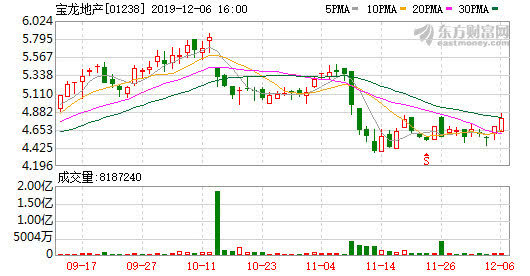 宝龙地产前11个月销售553亿 完成全年目标