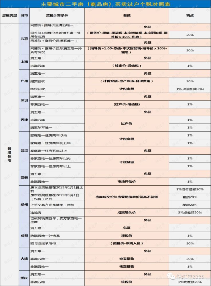 个税总人口_5000起征点个税表图片(2)