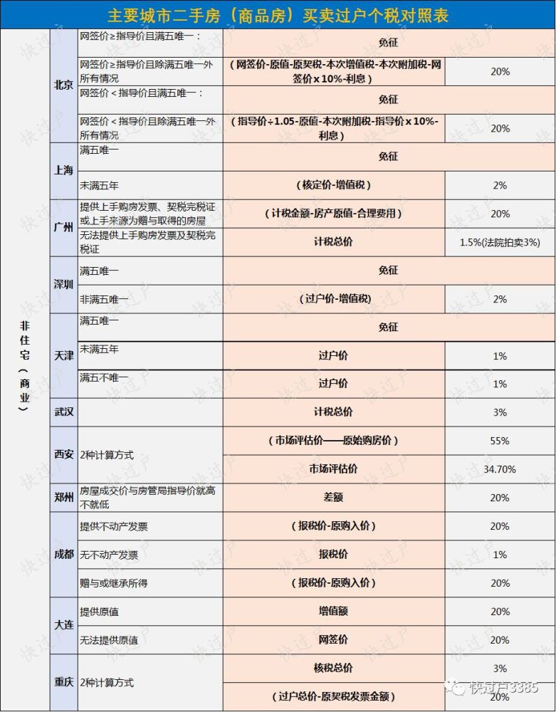 个税总人口_5000起征点个税表图片