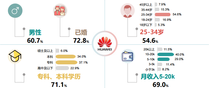 大数据工程师招聘_大数据全栈工程师招聘 大数据工程师趋势(3)