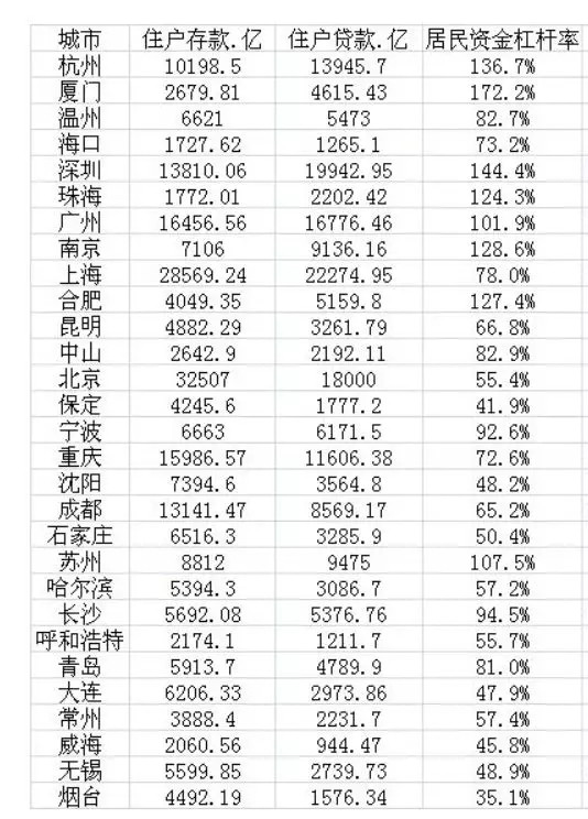 兰州市人均gdp(3)