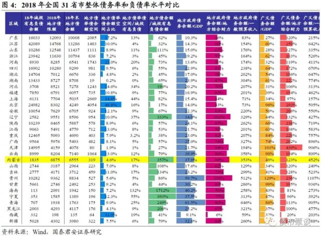 内蒙北方gdp_北方三个省份,河北,山西与内蒙,论GDP谁更强(3)