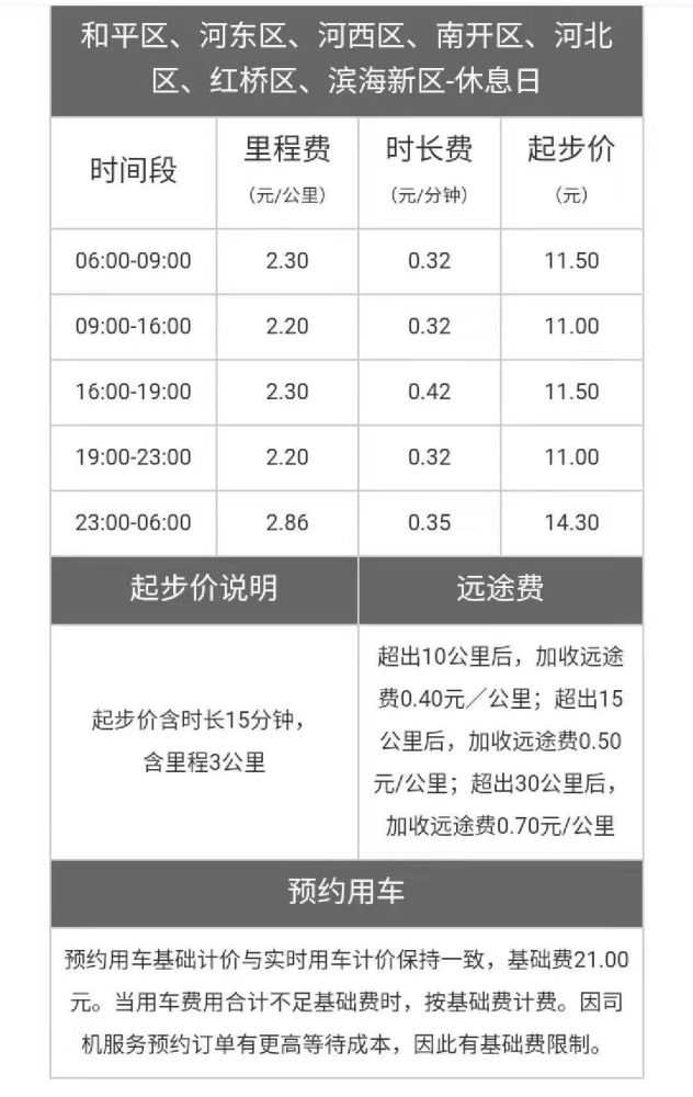 12月15日起,天津滴滴网约车涨价!