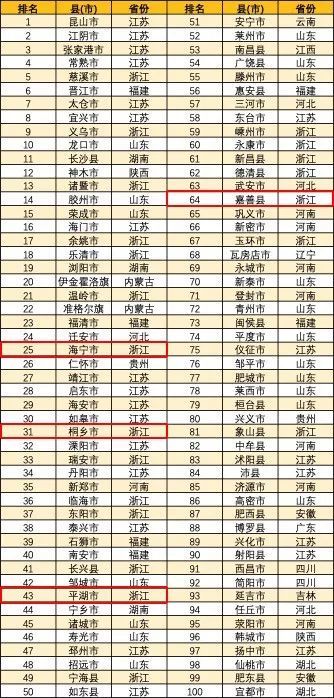2019海宁经济总量排名_海宁经济开发区规划图
