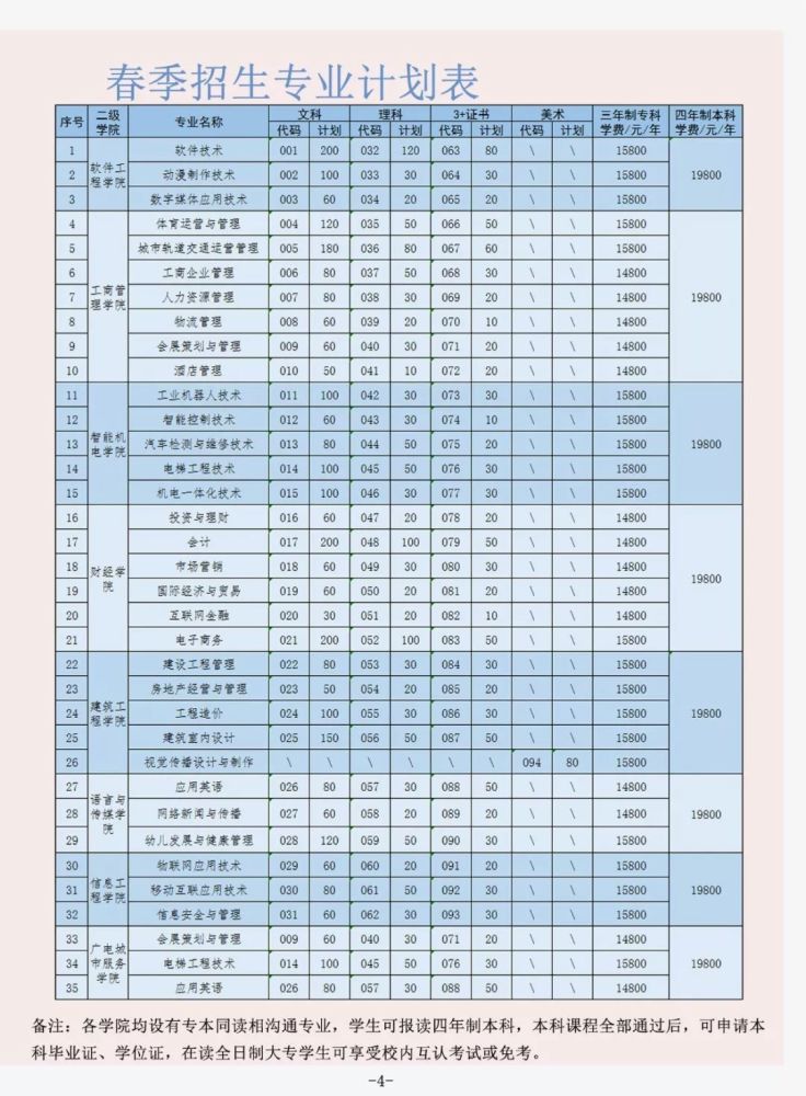 广州东华职业学院