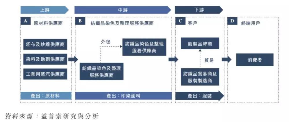 优衣库,森马供应商赴港ipo,纺织印染江苏第三也挡不住