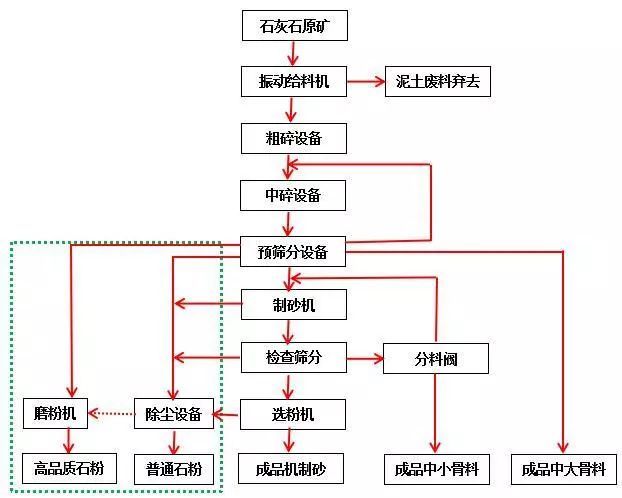 石灰石矿山无废料整体开采工艺介绍!