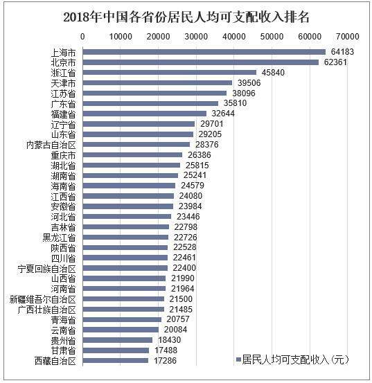 2020gdp全国前20_谁更节能 2020年广东 山东 北京 宁夏等省单位GDP耗电量分享(3)