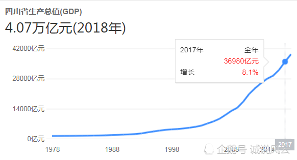 四川省2020年经济总量达到多少万亿元