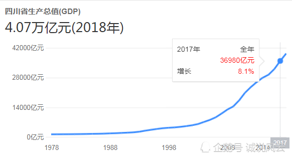 17年全年经济总量_经济总量增强图片