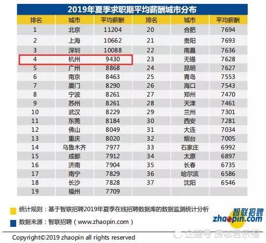 哈市人均薪资_最完整薪资结构表