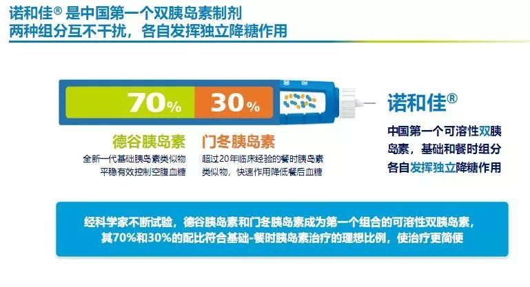全球首个可溶性双胰岛素诺和佳中国正式上市
