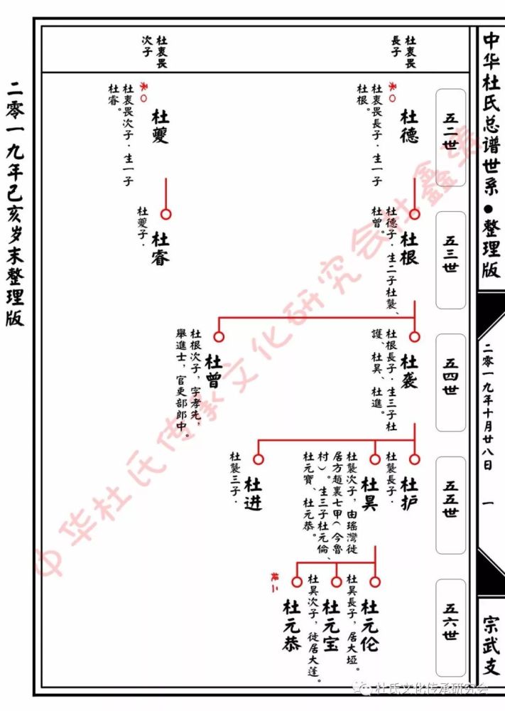 杜甫子宗武后裔总谱世系查对版