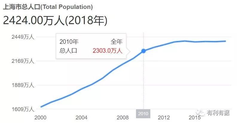 人口趋势外推法_外推法求特性粘度的图(3)