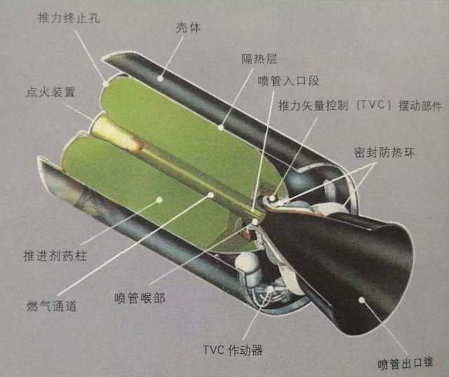 资料图:固体燃料火箭发动机