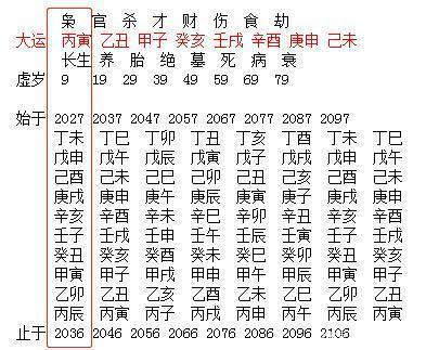 10分钟学会八字排盘 四柱盘式分段讲解