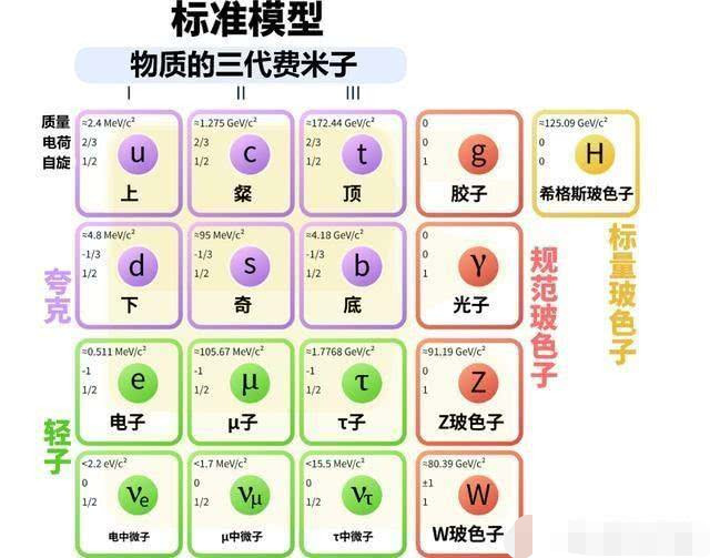 物理期刊排名_物理降温图(3)