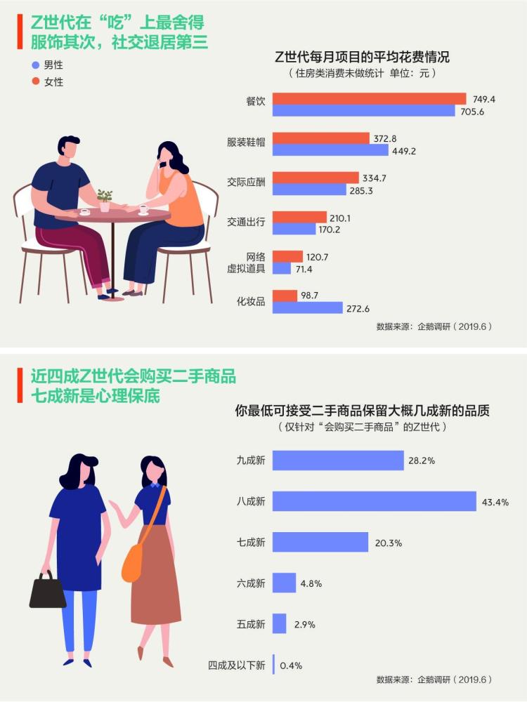 国家统计00后每年人口_杭州每年人口增长(3)