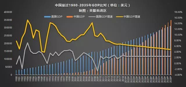 中国90年gdp_2020年中国gdp(3)