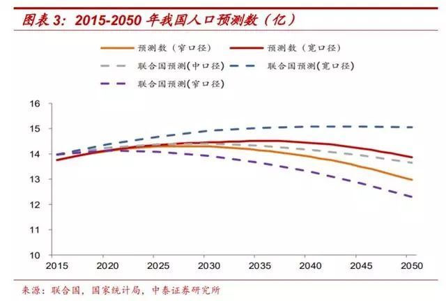 二胎增加多少人口_2017年中国人口并未因二胎政策增长,对于长期房价会有什么(2)