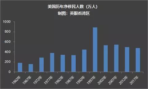 数百万人口_全国百万人口分布图(3)