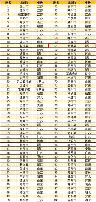 莒县2019年度全省县域GDP排名_莒县团县委崔丹(3)