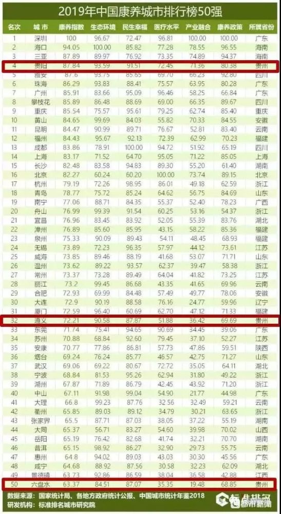 中国排行榜_喜剧演员男中国排行榜(5)