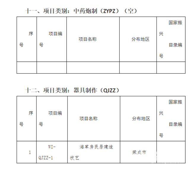 2019威海人口_威海人口分布图