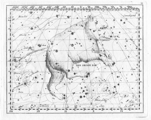 图解:约翰·波得在1782年绘制的星图,图中显示的是大熊座.