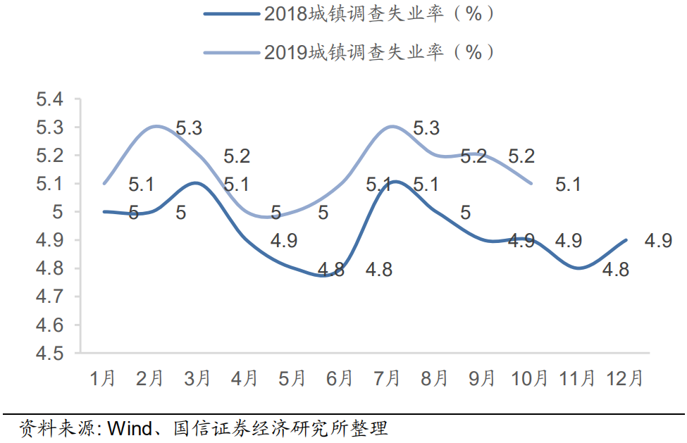 太原2019gdp增长_太原2019特产图片(3)