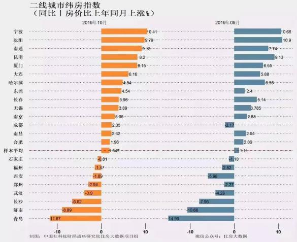 青岛高新区2021年gdp_2016中国制造业供应链与物流技术研讨会(2)