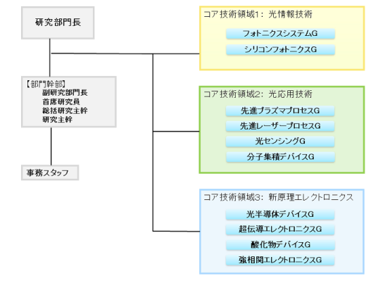 日本产业技术综合研究所超导领域调研分析!