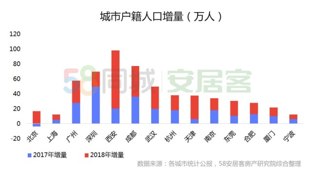 流动人口就业_2020年中国外卖行业市场现状及发展趋势分析 城镇化 人口流动推(3)