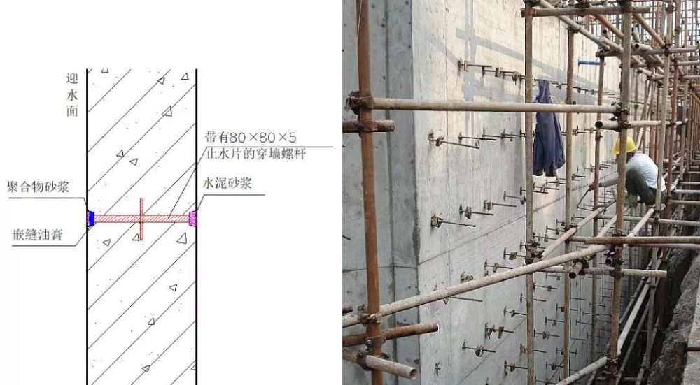 全面解读地下室防水工程:底板 外墙 顶板防水施工!